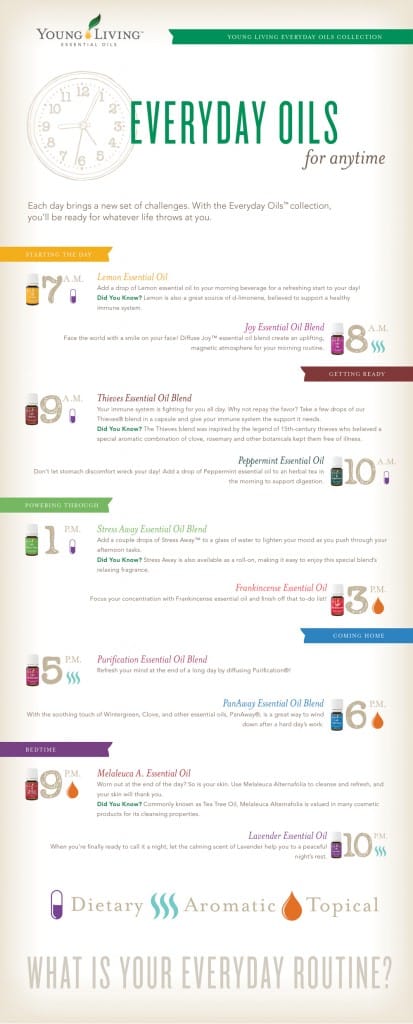 Essential Oils Daily Regimen {Love My DIY Home}